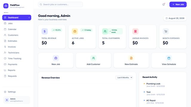 FieldFlow admin dashboard: field-service metrics for revenue, active jobs, and customers alongside a recent-activity feed. Demonstration data, not client records.